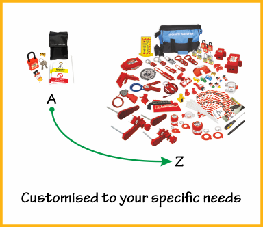 Customised Sizes and Formats