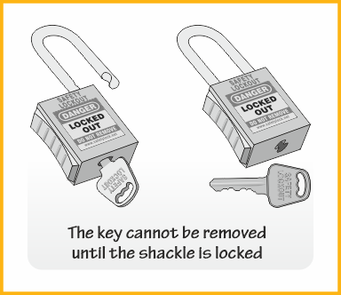 Key Retaining Feature in Padlocks