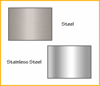 Manufacturing Material