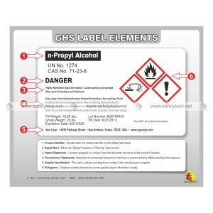 GHS label elements poster