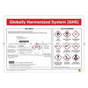 globally harmonized system GHS poster