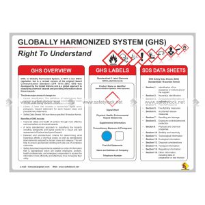 globally harmonized system right to understand - safety poster