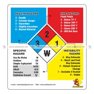 NFPA hazard rating system