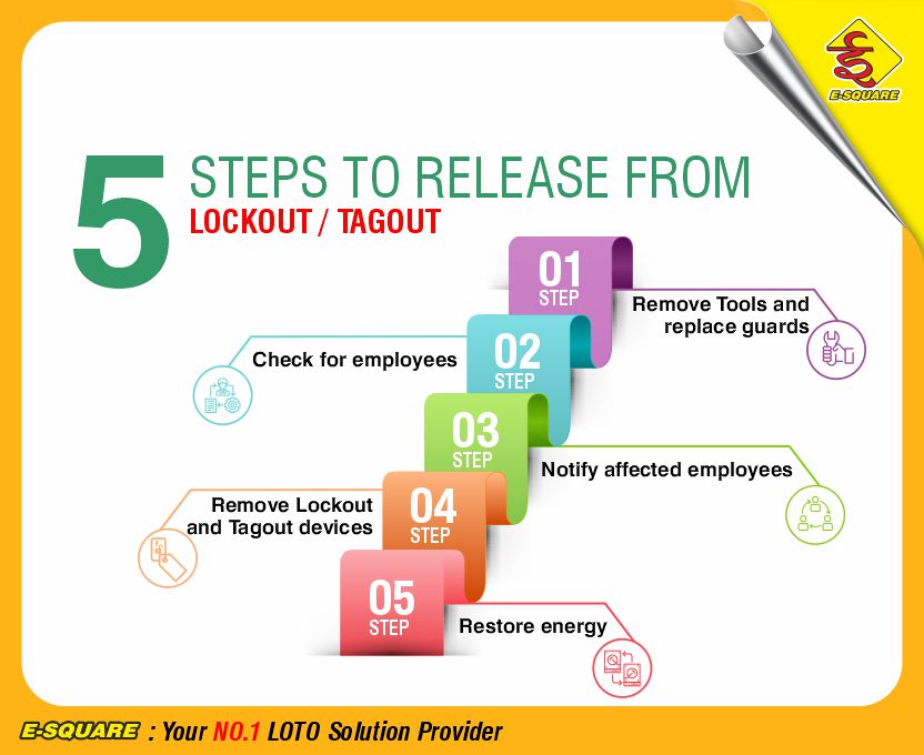 5 Steps to Release from Lockout Tagout (LOTO)