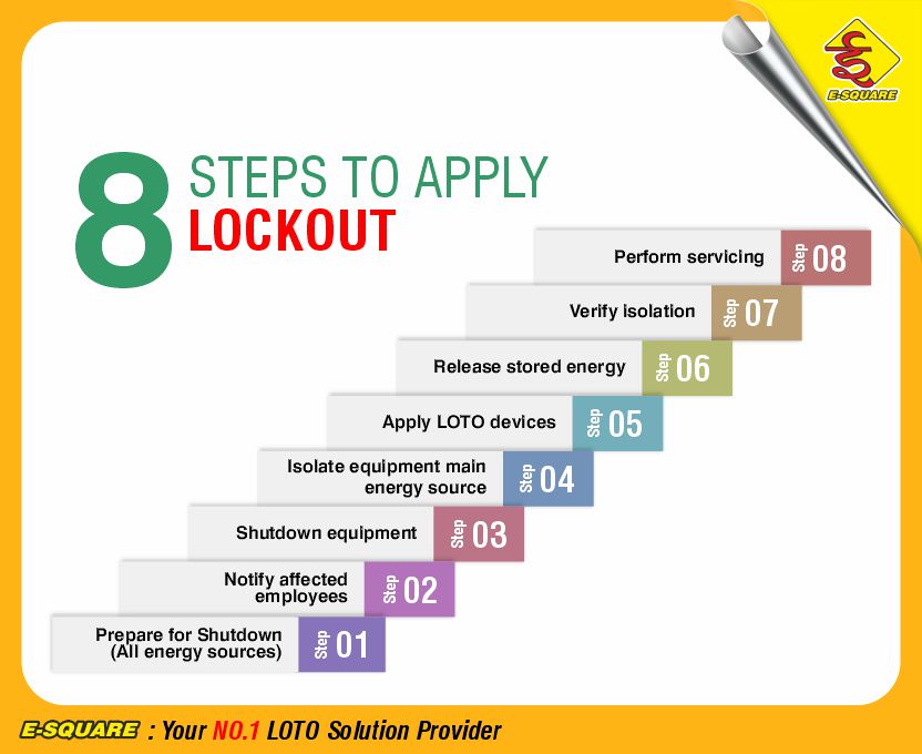 8 Steps to Apply Lockout Tagout