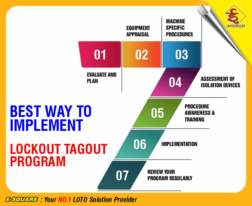 Mastering the Lockout Tagout (LOTO) Program: Step-by-Step