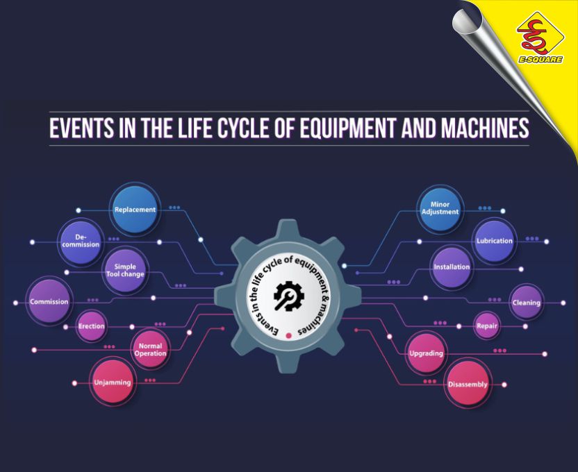 Events in the Life Cycle of Equipment and Machines