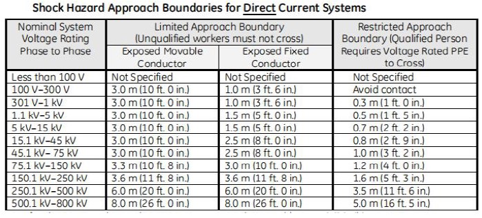 shock hazard approach boundaries for direct current system