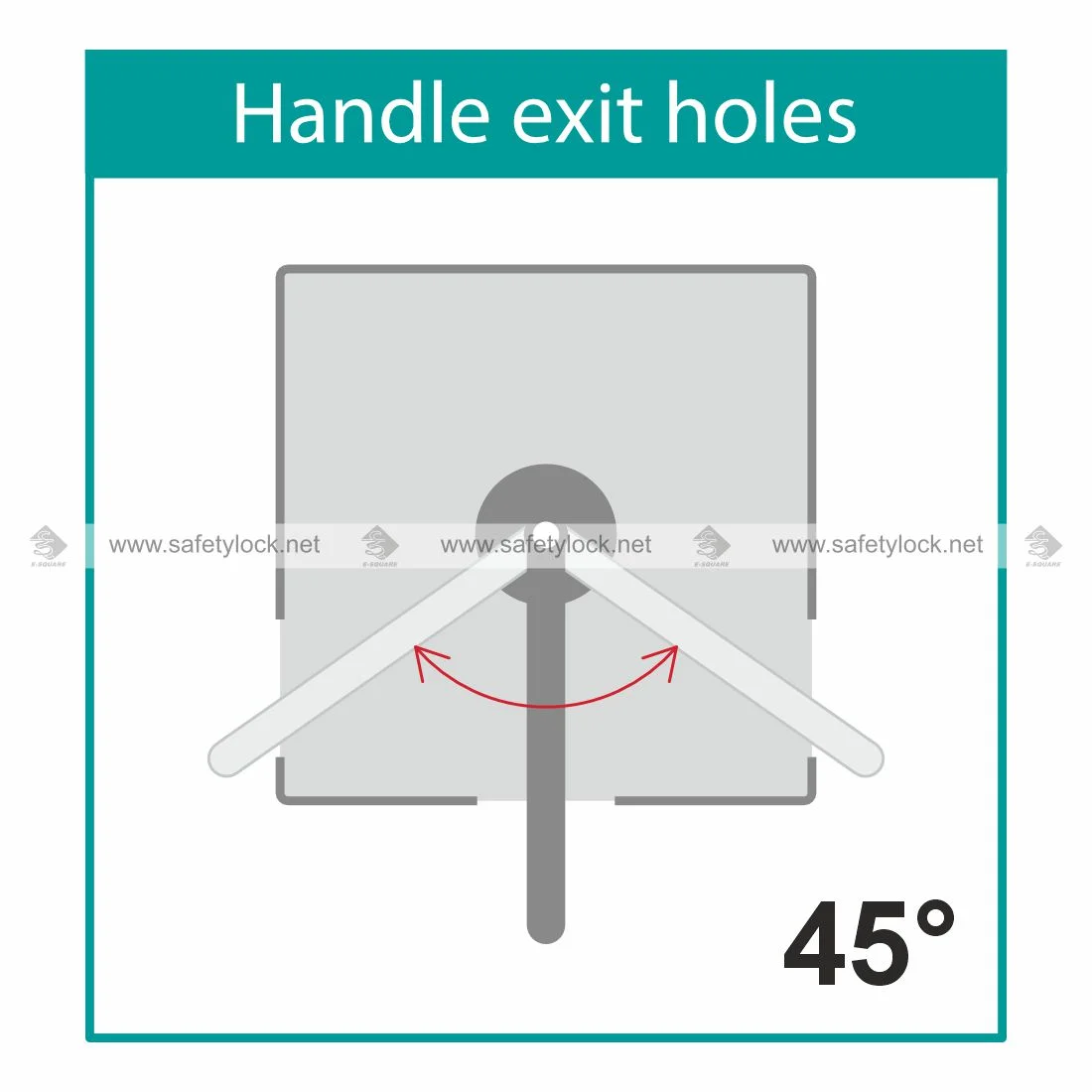 exit holes in electrical panel handle hinged type