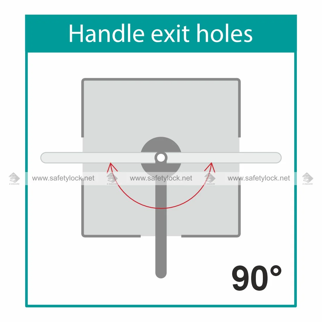 exit handle position in electrical panel handle hinged type 90 degree