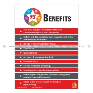 5s Poster - 10 Benefits of 5s