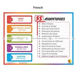 5s Poster - 5s AVANTAGES (French Language)