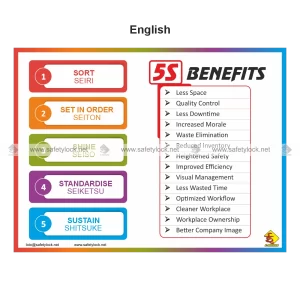 5s Poster - 5s Benefits