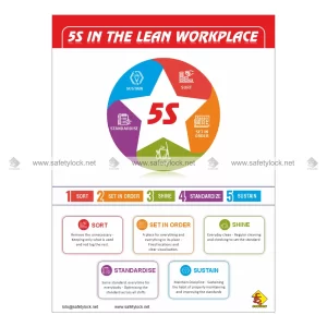 5s Poster - 5s in the Lean Workplace