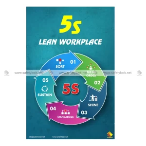 5s Poster - 5s Lean Workplace 5 Steps