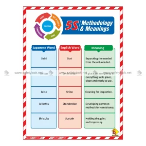 5s Poster - 5s Methodology and Meanings