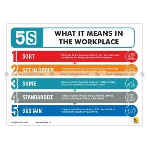 5s Poster - 5s What it means in the Workplace