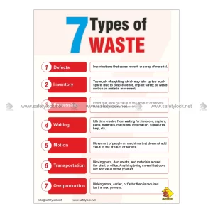 5s Poster - 7 Types of Waste