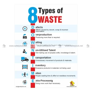 5s Poster - 8 Types of Waste