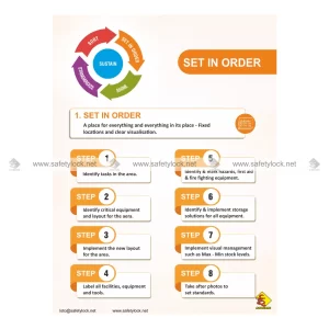 5s Poster - Set in Order 8 Steps - A Place for Everything