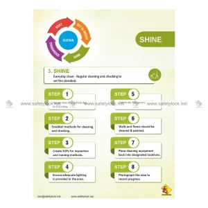 5s Poster - Shine 8 Steps - Everyday Clean
