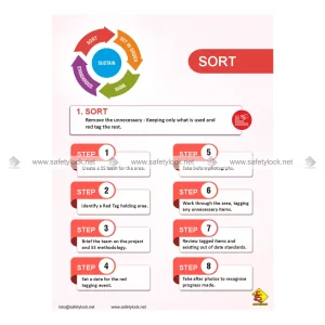 5s Poster - Sort 8 Steps - Remove the Unnecessary