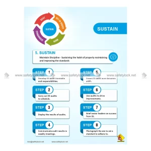 5s Poster - Sustain 8 Steps - Maintain Discipline