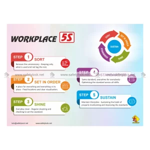 5s poster - workplace 5s steps