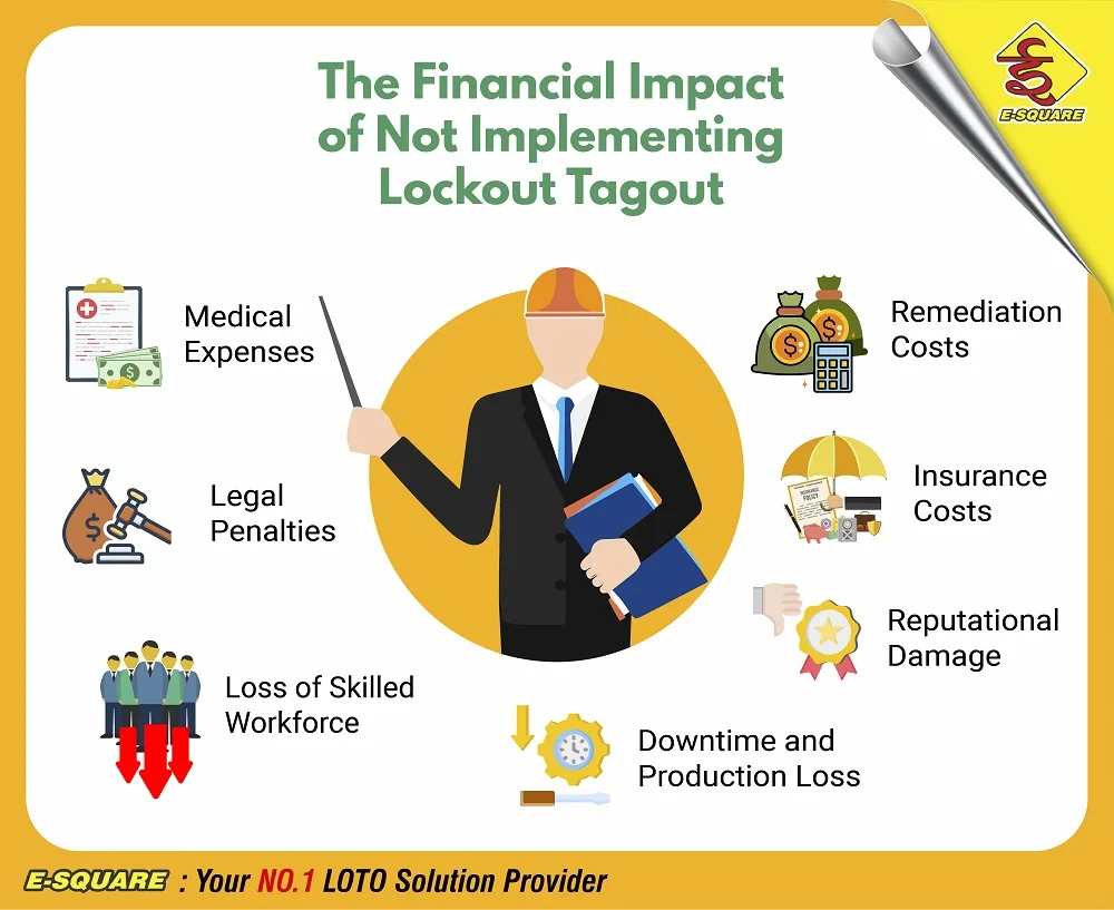 The Financial Impact of Lockout Tagout: Cost-Effective Safety Strategies